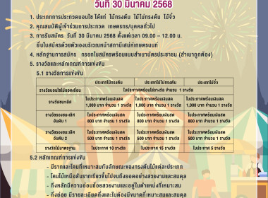 กิจกรรมการประกวดแข่งขันใน สถานีเสนห์เกษตรนนท์ ... พารามิเตอร์รูปภาพ 3